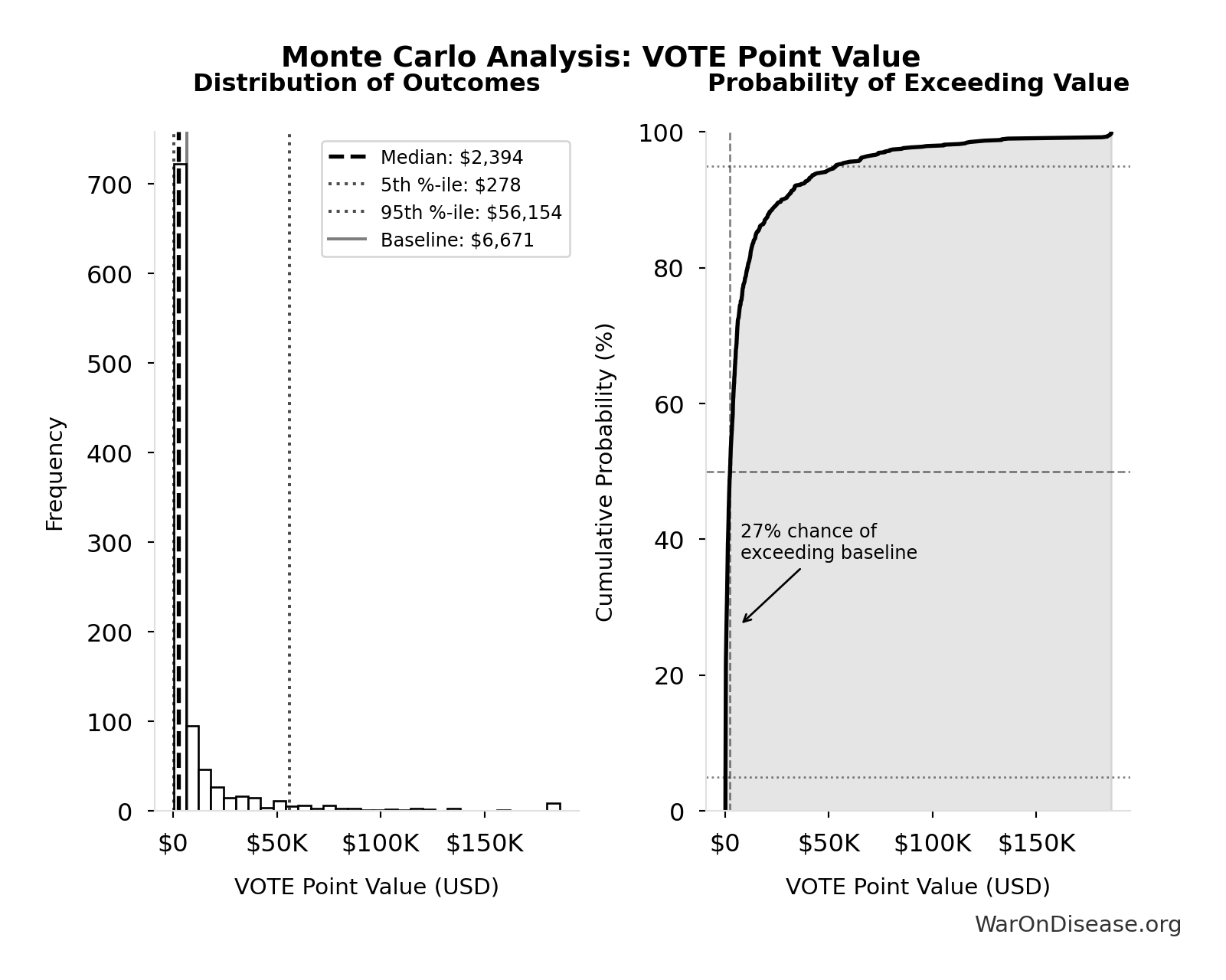 Monte Carlo Distribution: VOTE Point Value (10,000 simulations)